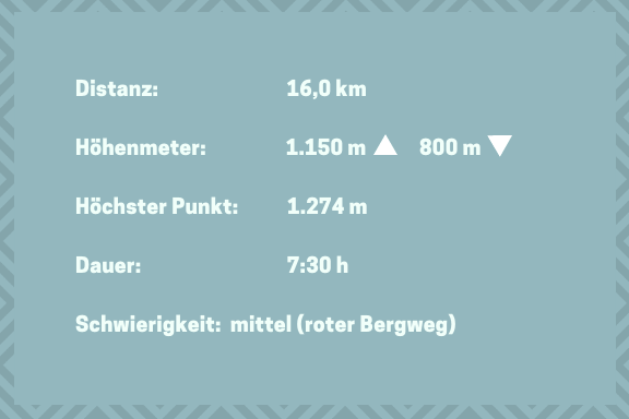 Wilder Kaiser Koasa Trail Wandern Etappe 1 &Uuml;bersicht Tour Info