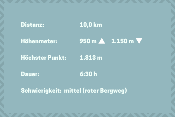 Wilder Kaiser Koasa Trail Wandern Etappe 2 &Uuml;bersicht Tour Info