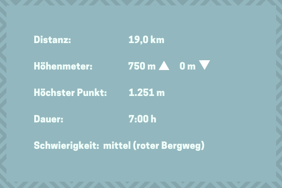 Wilder Kaiser Koasa Trail Wandern Etappe 3 Tour Info