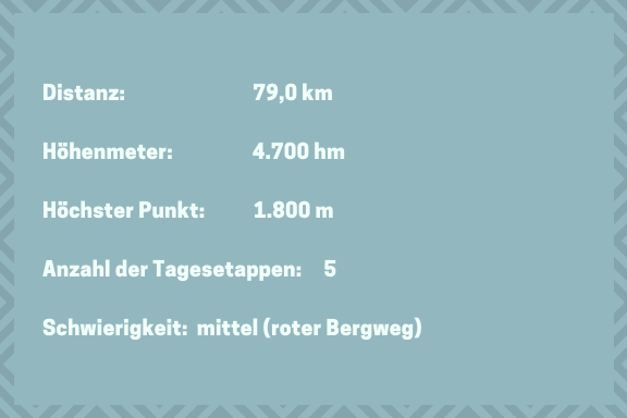 Wilder Kaiser Koasa Trail Wandern Etappe 1 Gesamt&uuml;bersicht Weitwanderung Info Tour